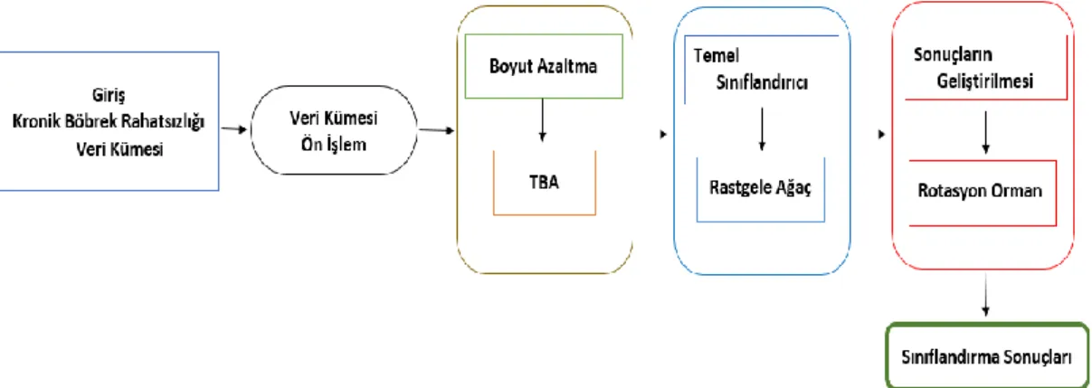 Şekil 1. Önerilen model. 