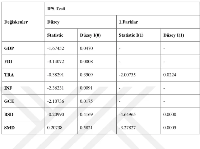 Tablo 3.2: IPS Panel Birim Kök Test Sonuçları 