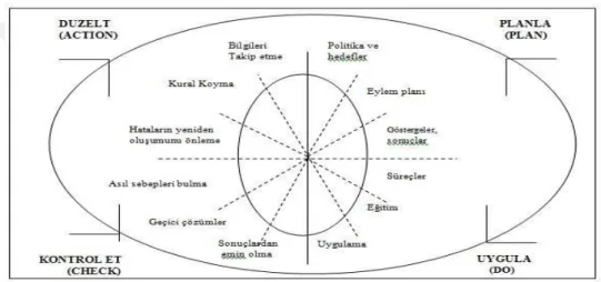 Şekil 1.3: PUKÖ Döngüsü 
