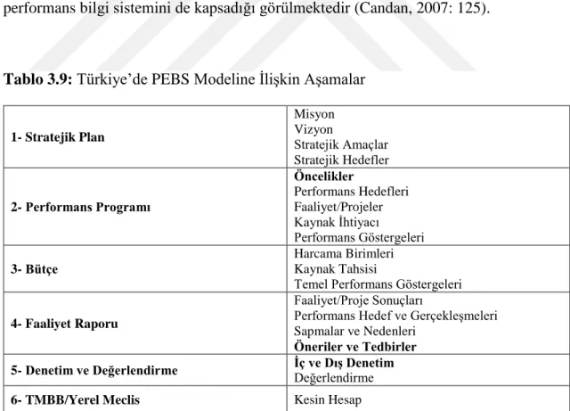 Tablo 3.9: Türkiye’de PEBS Modeline İlişkin Aşamalar 