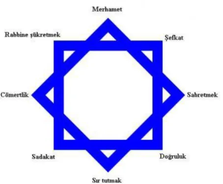 Şekil 1.3: Rub el Hizb  
