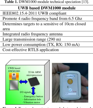 Figure 4. Tag topology structure and photograph in used  RTLS. 