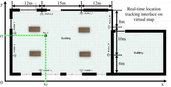 Figure 8. Real-time location tracking interface on virtual map, PC of manager. 