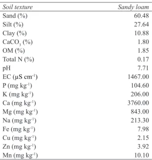 Table 1- Some physical andchemical properties of  experimental soil (Cercioglu et al 2017)