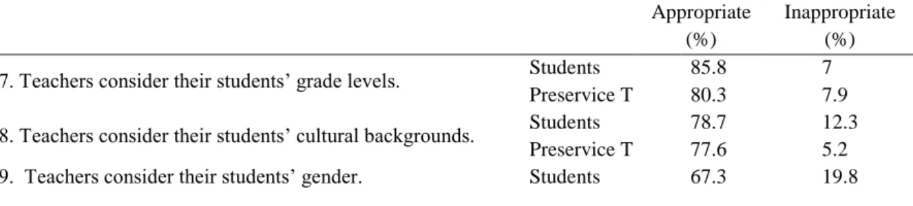 Table 2. Consideration of Students 