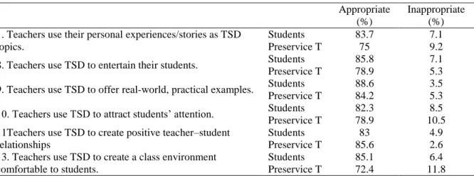 Table 3. Common Purposes 