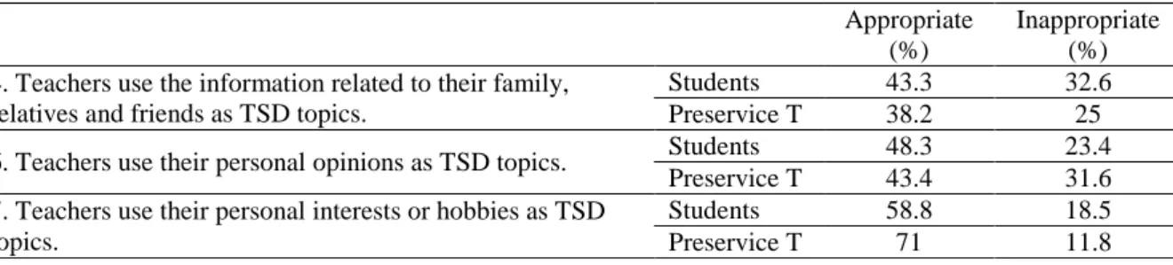 Table 5. Common Topics 