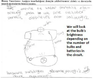 Figure 3.   An example of the experimenting skill. 