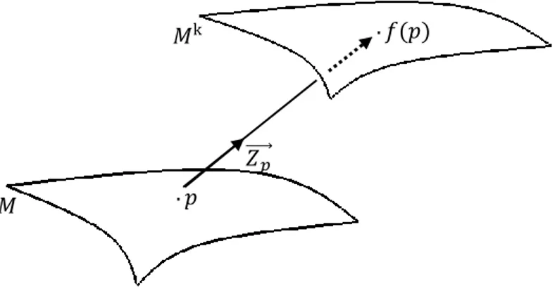 Şekil 3.2. k-Kinematik Yüzey. 