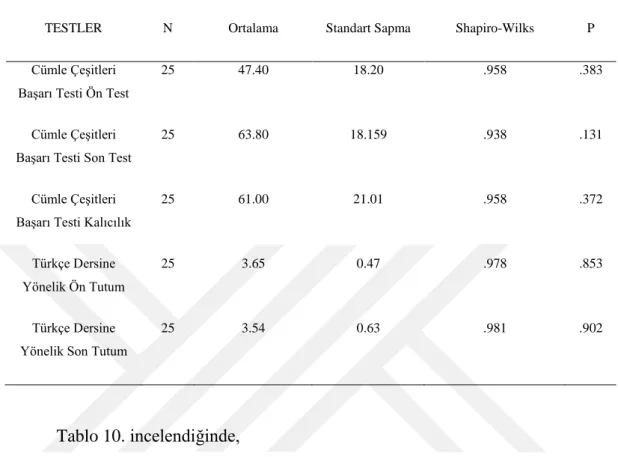 Tablo 10. incelendiğinde,  