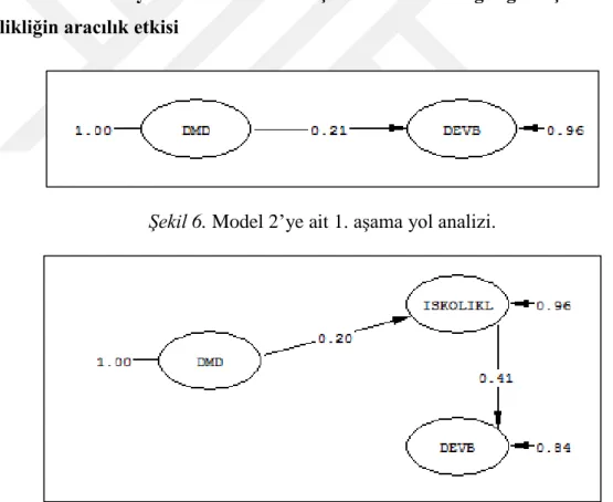 Şekil 7. Model 2‟ye ait 2. aşama yol analizi. 