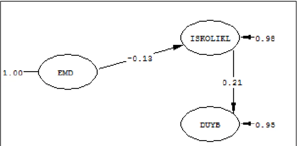 Şekil 15. Model 4‟e ait 3. aşama yol analizi. 