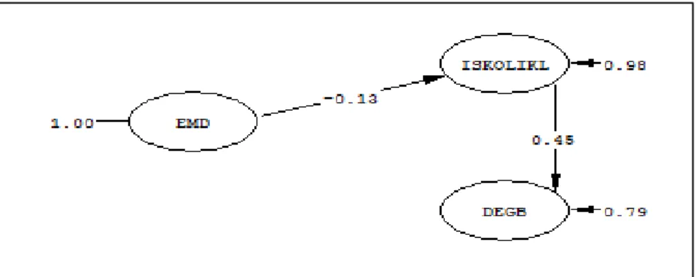 Şekil 21. Model 6‟ya ait 3. aşama yol analizi. 
