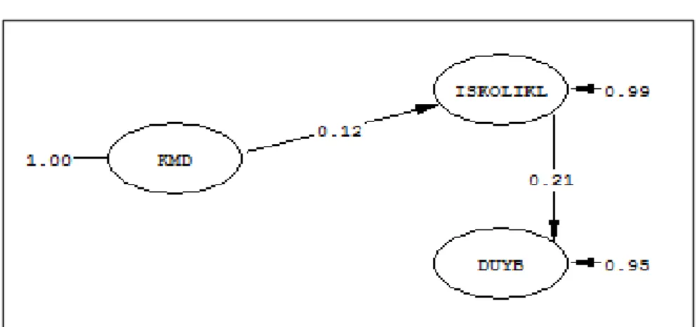 Şekil 24. Model 7‟ye ait 2. aşama yol analizi. 