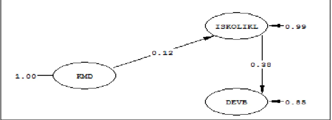 Şekil 28. Model 8‟e ait 3. aşama yol analizi. 
