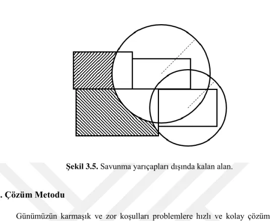 Şekil 3.5. Savunma yarıçapları dışında kalan alan. 