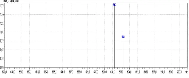 Şekil 4.4. HB-2 bileşiğinin kütle spektrumu. 