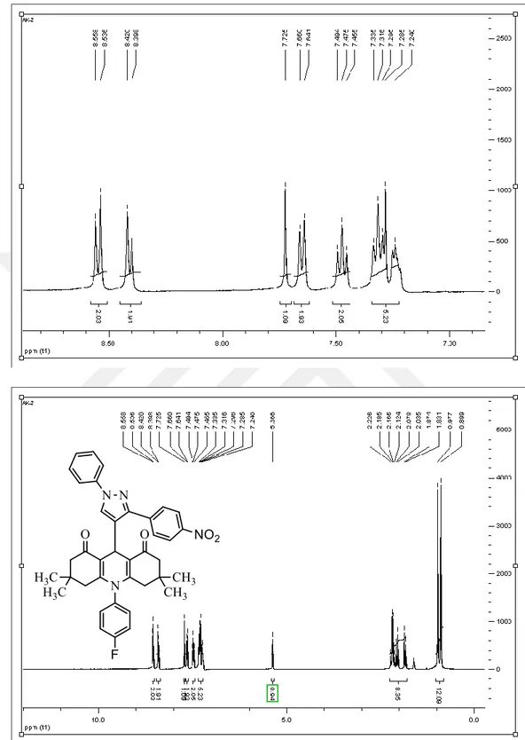 Şekil 4.6. HB-3 bileşiğinin  1 H-NMR-spektrumu. 