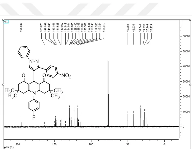 Şekil 4.7. HB-3 bileşiğinin  13 C-NMR spektrumu 