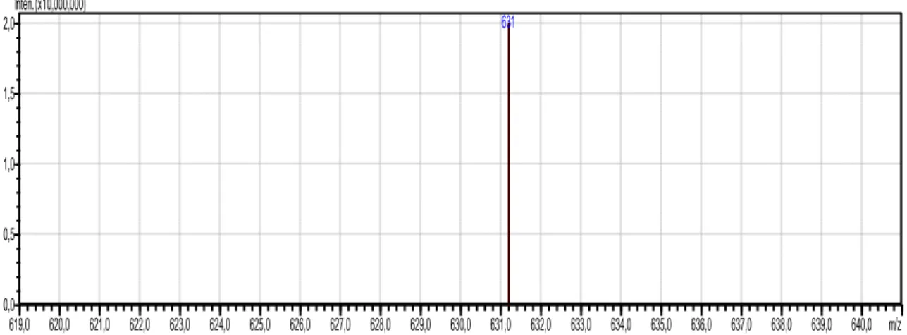Şekil 4.8. HB-3 bileşiğinin kütle spektrumu. 