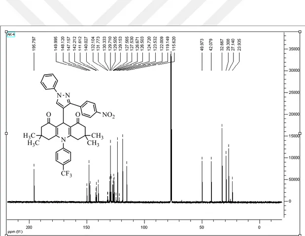Şekil 4.15. HB-5 bileşiğinin  13 C-NMR spektrumu. 