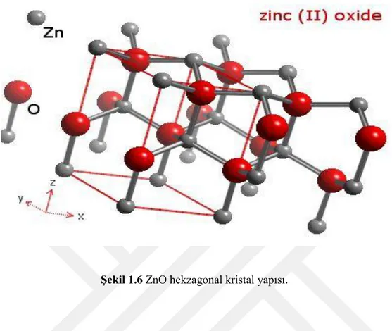 ġekil 1.6 ZnO hekzagonal kristal yapısı. 