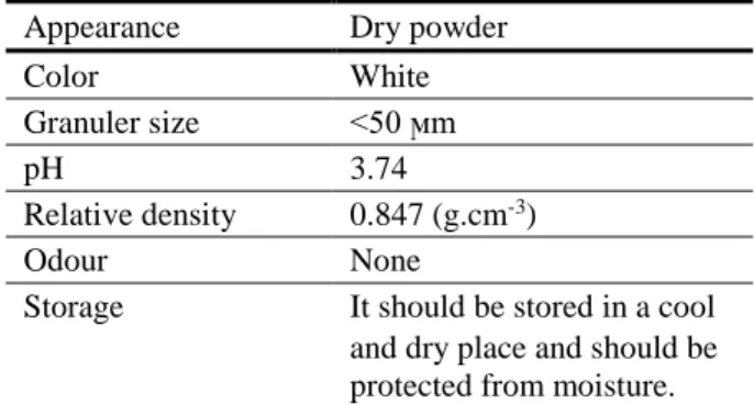 Table 1. The technical properties of the Alpha-X chemicals 