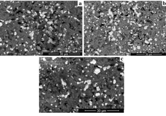 Fig. 7   a Microstructure images  of (MZ045) specimens sintered  at a 1450, b 1500 and c 1550 °C  for 5 h