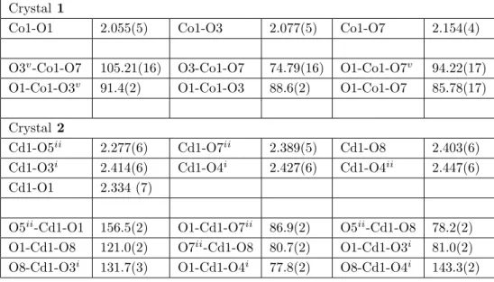 Table 2. Some selected bond distances and some angles for crystals 1 and 2 (Å, °). Crystal 1