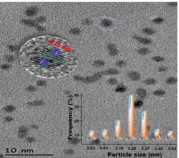 Figure 3. XPS spectra of palladium 3d (a) and nickel 2p (b) of Pd−Ni@GO nanoparticles.