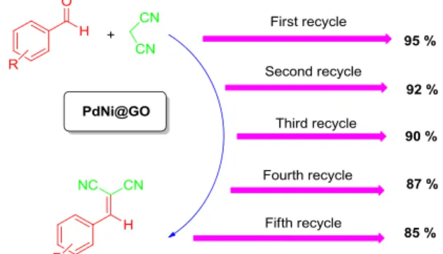 Table 3. Comparison of the GO-Supported PdNi Nanocatalyst with Recently Published Works for the Knoevenagel Condensation of Benzaldehyde and Malononitrile