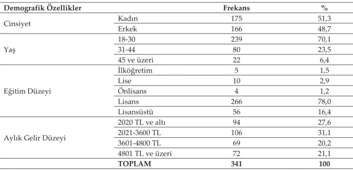 Tablo 1. Katılımcıların Demografik Özellikleri 