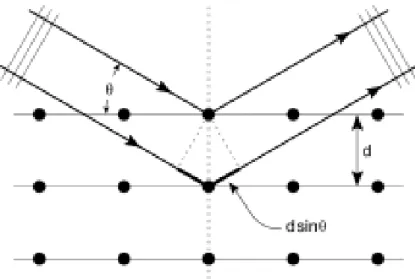 Şekil 5.1. Saçılan X-ışınları ve saçılma hadisesi (He, 2009). 