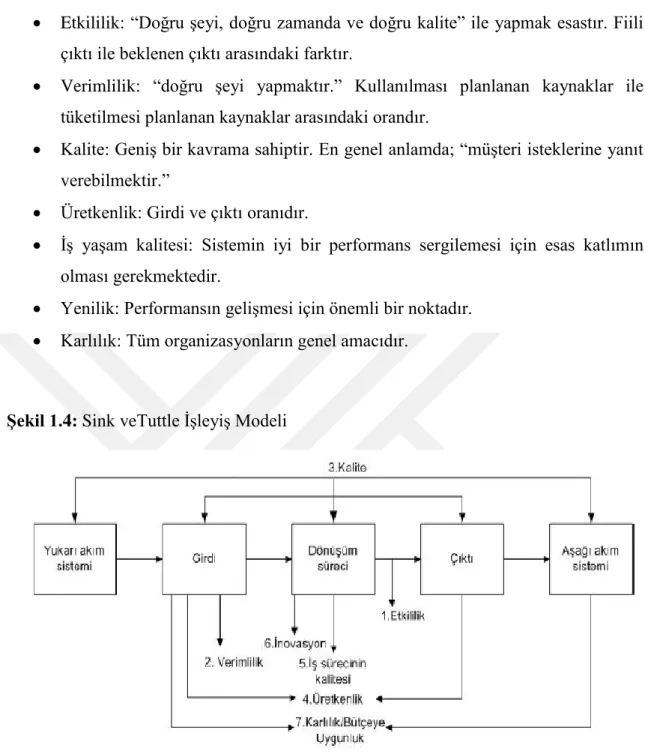 Şekil 1.4: Sink veTuttle İşleyiş Modeli 