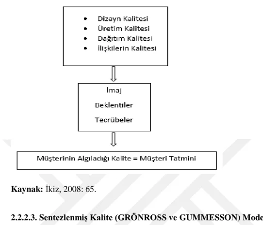 Şekil 2.3: Gummesson’un Malların Kalitesi 4Q Modeli 