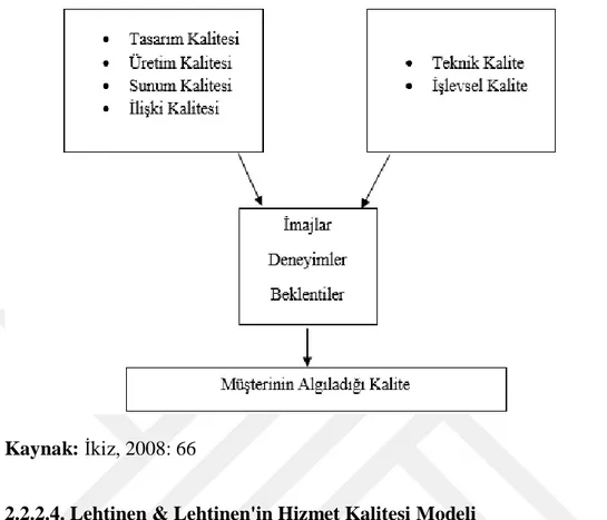 Şekil 2.4: Grönroos Gummesson’un Kalite Modeli 