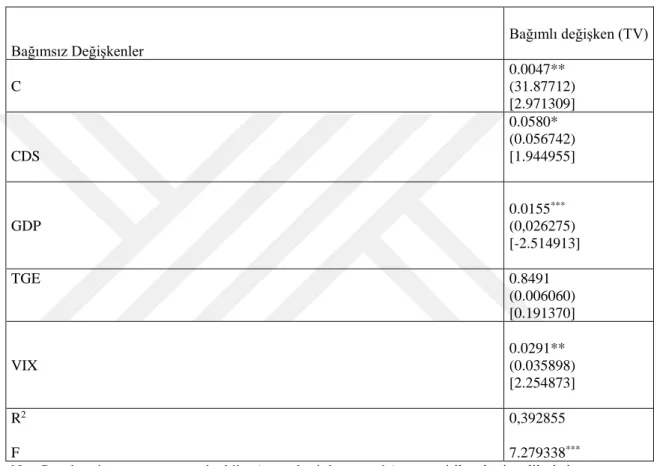 Tablo 3.6: Hausman Testi Sonuçları 