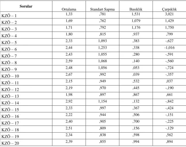 Tablo 3.9: KZÖ Soruları Tanımlayıcı İstatistikleri 