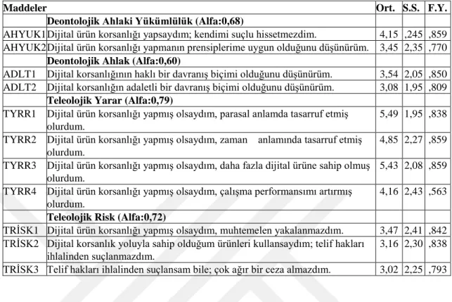 Tablo 4.4: Genel Etik Açımlayıcı Faktör 