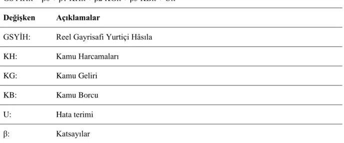 Tablo 1: Regresyon Modeli 