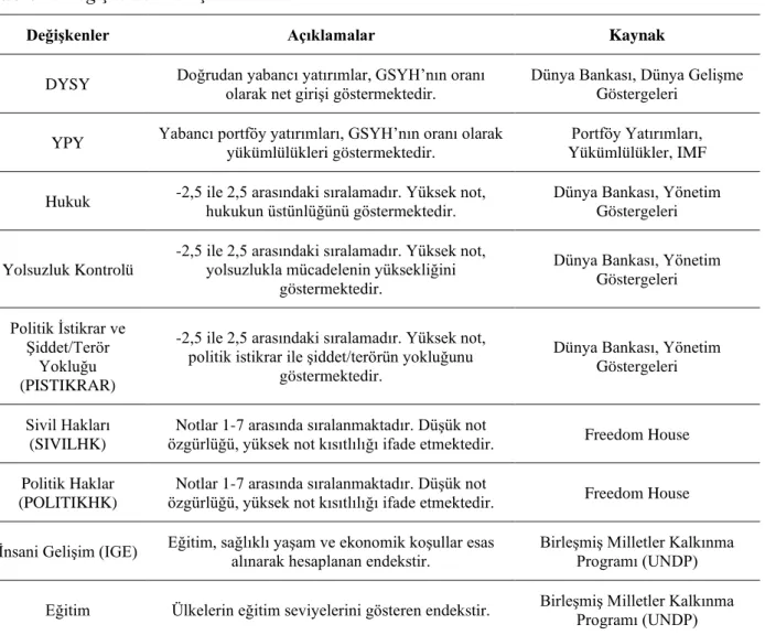 Tablo 2: Değişkenler ve Açıklamaları 