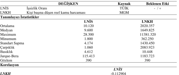 Tablo 2: Tanımlayıcı İstatistikler 