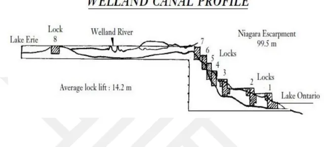 Şekil 2.4: Welland Kanalı’nın Kilitlerinin Çalışma Sistemi 236