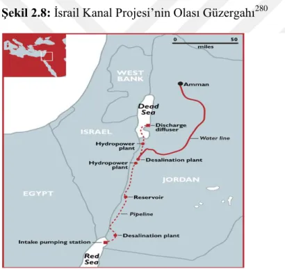 Şekil 2.8: İsrail Kanal Projesi’nin Olası Güzergahı 280