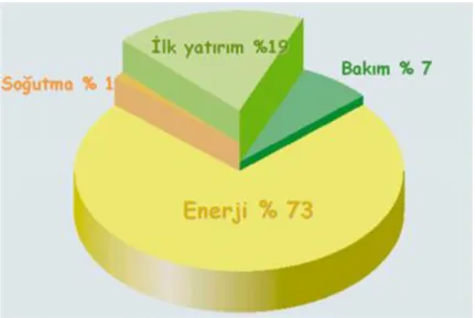 Şekil 4.5. Kompresör maliyetleri (Atlas Copco). 
