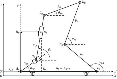 Şekil 3.11. Ters kinematik analiz diyagramı. 