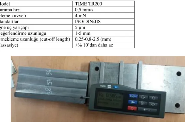Çizelge 6.7. Kullanılan yüzey pürüzlülüğü ölçüm cihazının teknik özellikleri. 