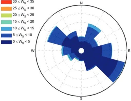Şekil 4.3. Kütahya için 24 aylık rüzgâr verisine dayanan rüzgâr yönü dağılımı. 