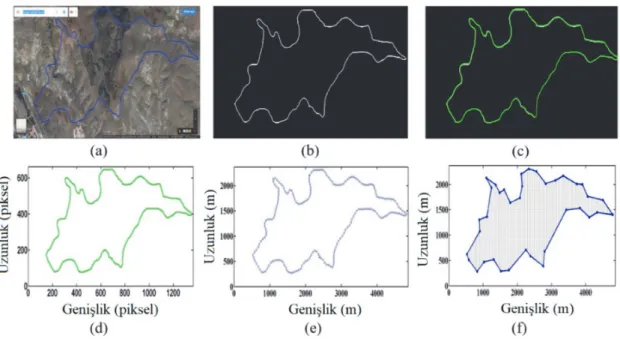 Şekil 4.13. Düzensiz arazi modeli işlem basamakları (a) seçili bölgenin haritası (b) harita üzerinde  belirtilen  rengin  tespit  edilmesi  (c)  işaretli  sınırın  tespit  edilen  kenarları  (d)  kontur  izleme  (e)  pikselden metreye geçiş (f) optimum pol