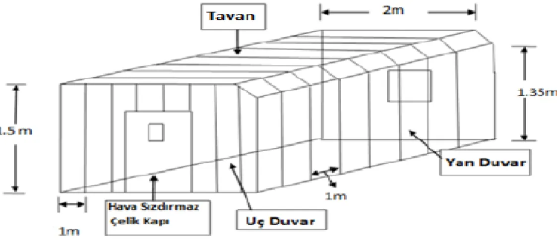 Şekil 1.10. Taşınabilir yaşam odası şematik gösterim (Mitchell, 2008). 